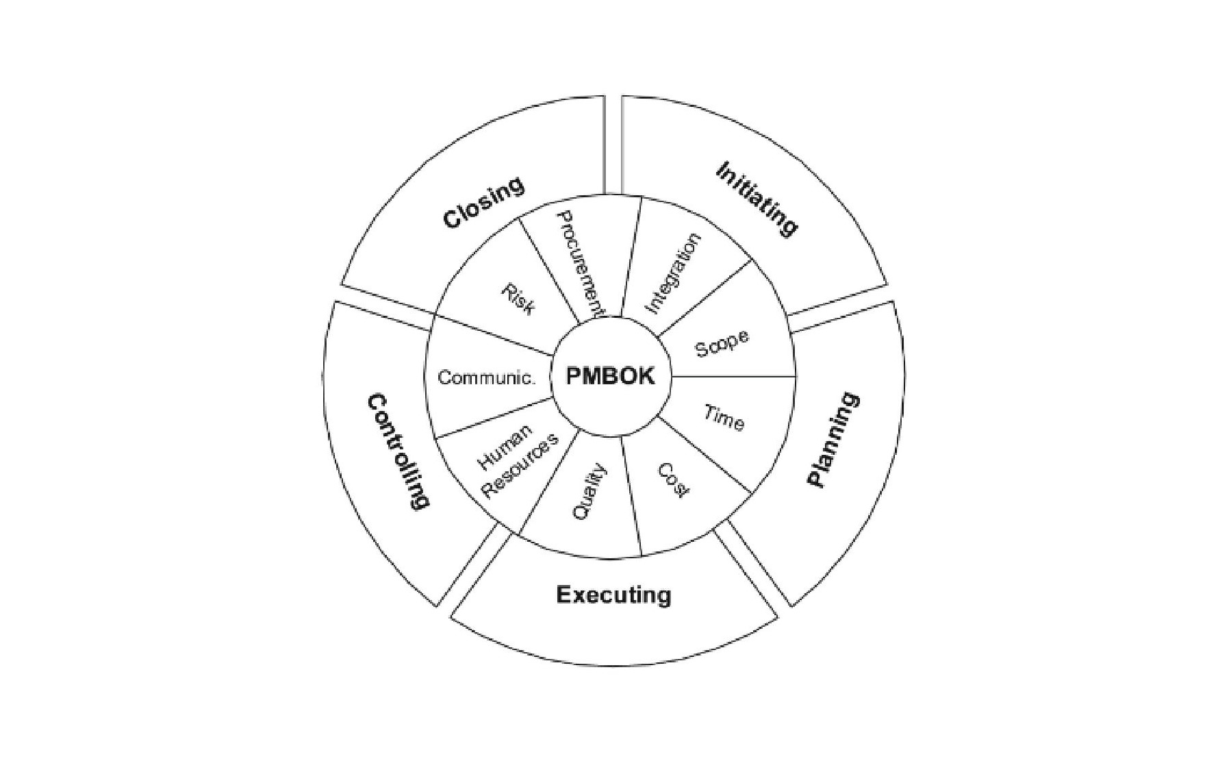 Pião - Dicio, Dicionário Online de Português