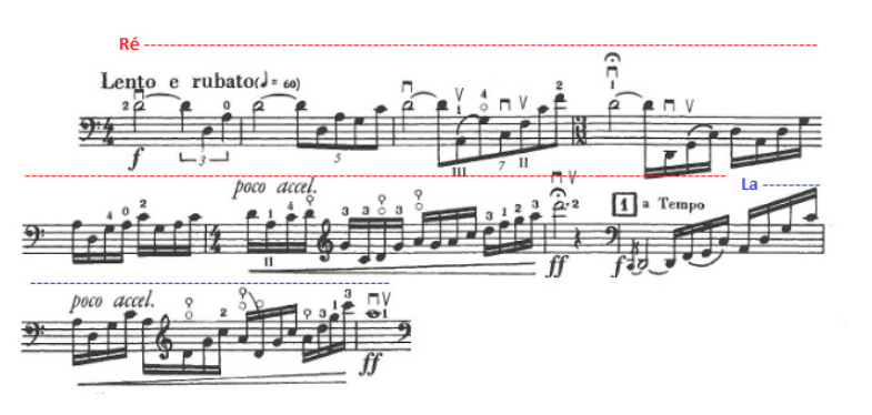 Notação musical tradicional: transcrição de notas Sheet music for Piano  (Solo) Easy