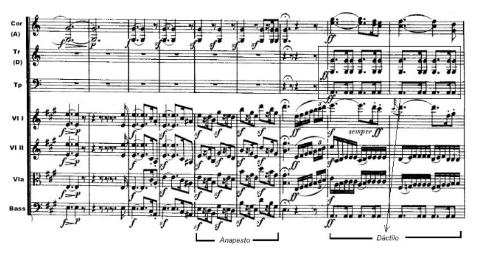 Beethoven, excerto da Sinfonia No. 7, I. Uso dos pés métricos dáctilo e anapesto.