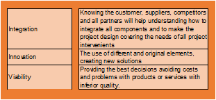 Difference between integrated Jidoka and SLAE-CP