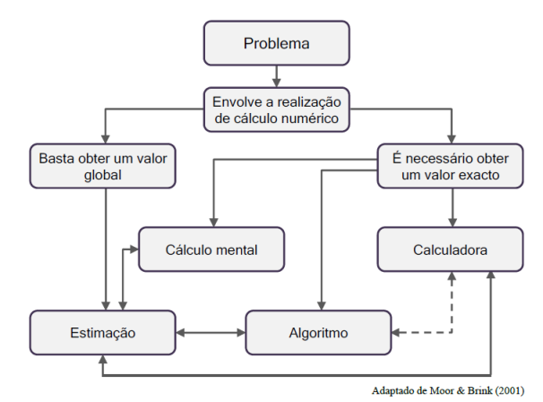 PNAIC - MATEMÁTICA - Cálculos e algoritmos