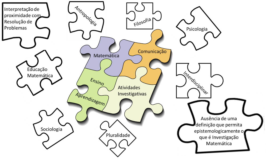 Epistemologia, mente, matemática e linguagem by Núcleo de