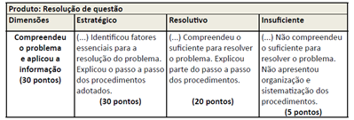 Matemática com Laissa Valle