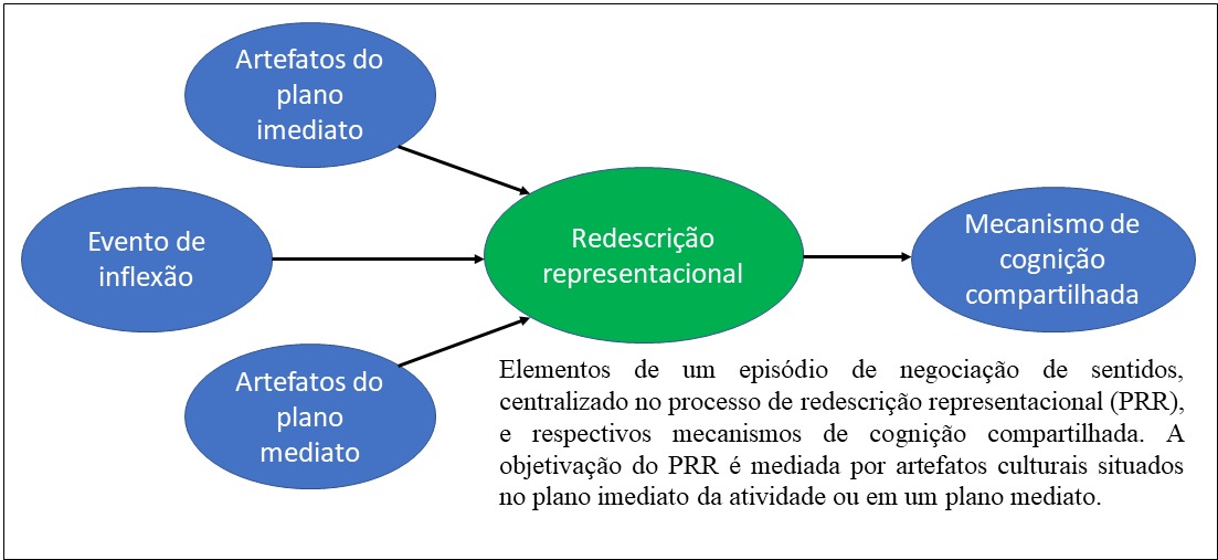 Visor Redalyc - (WEB) CARTOGRAFIA E REALIDADE AUMENTADA: NOVOS CAMINHOS  PARA O USO DAS TECNOLOGIAS DIGITAIS NO ENSINO DE GEOGRAFIA