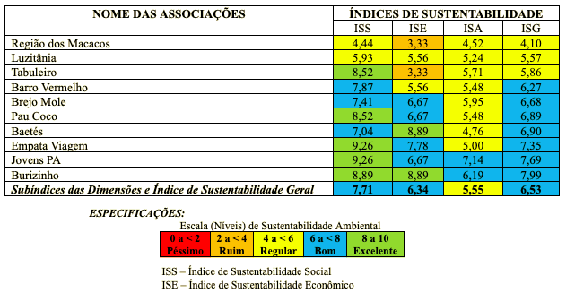 Porcentagem do PIB obtida se as mulheres possuíssem as mesmas oportunidades  econômicas que os homens