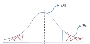 Campana
de Gauss del nivel de confianza utilizado para la muestra