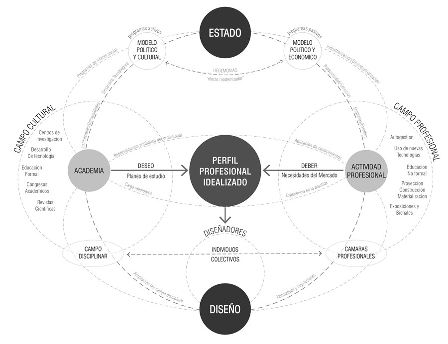 Ethos Eidos and Habitus: Attributes of Culture