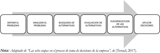 estados financieros personales pdf