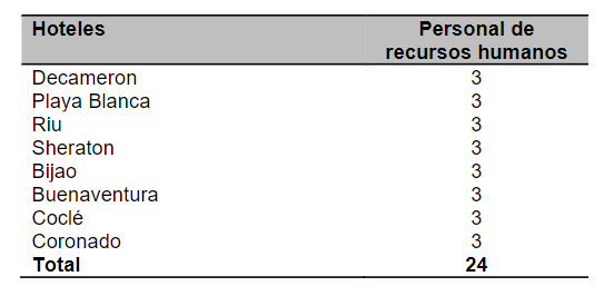  Distribución de la población