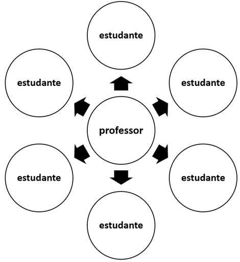 Webconferencia - Bases teórico-conceituais e metodológicas da