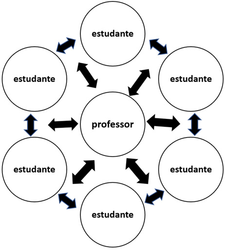 Webconferencia - Bases teórico-conceituais e metodológicas da