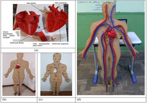 Como potencializamos o ensino de ciências com material em 3D