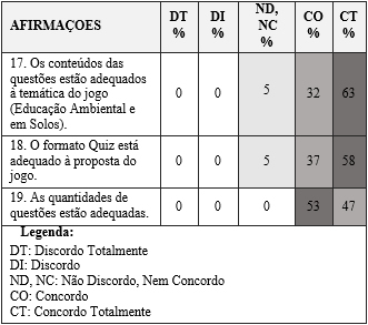 Quiz ambiental / Questões