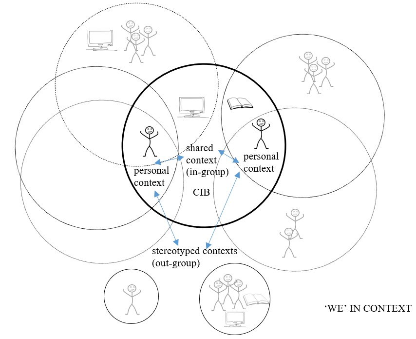 Information Behavior Research in the twenty-first century: The