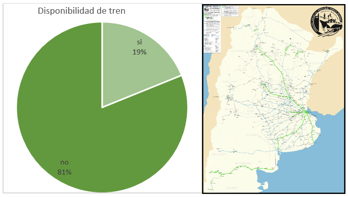 Disponibilidad
de tren según encuesta (izquierda) y Red Ferroviaria Nacional (Asoc. Civil Amigos del Ferrocarril Belgrano, s. f.)
(derecha).