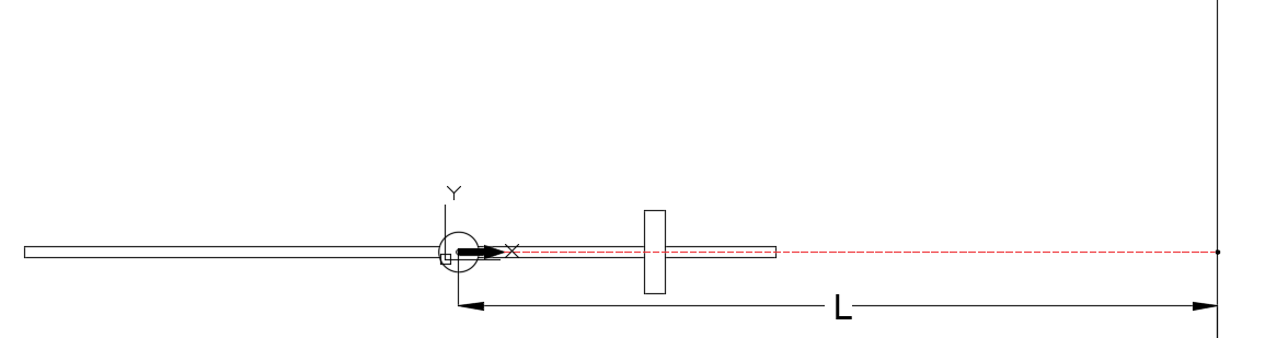 Vista
esquemática de la proyección de la posición inicial a una distancia L desde el
eje de la barra de torsión al plano de medición