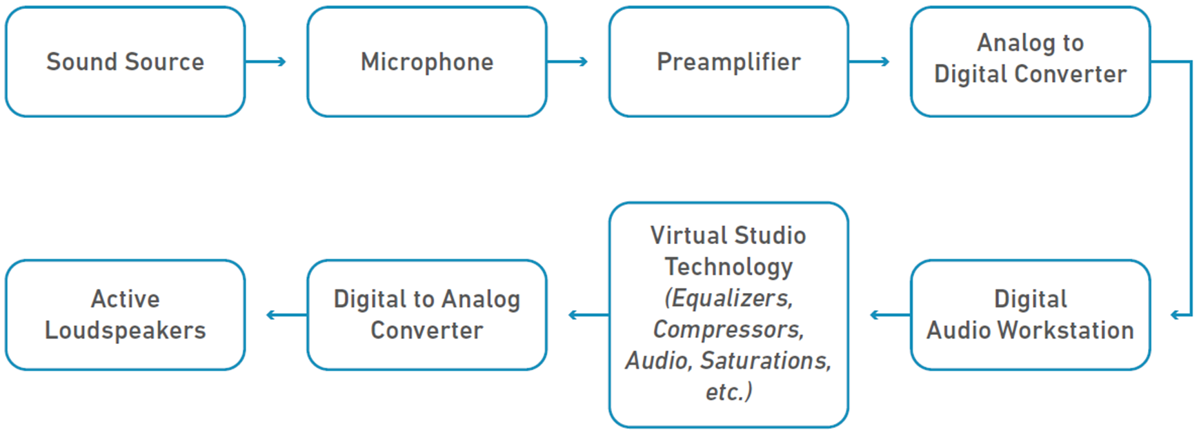 Sound recording and reproduction - Wikipedia