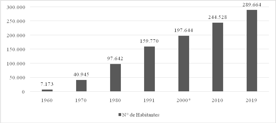 Crescimento Demográfico do Município de
Taboão da Serra.