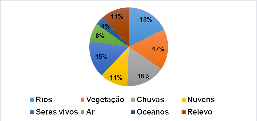 Visor Redalyc - (WEB) CARTOGRAFIA E REALIDADE AUMENTADA: NOVOS CAMINHOS  PARA O USO DAS TECNOLOGIAS DIGITAIS NO ENSINO DE GEOGRAFIA