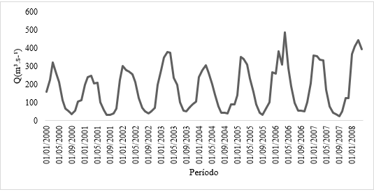 Análise dos picos das máximas entre janeiro/2000 a
abril/2008, Sub-Bacia do Rio Machadinho – RO
