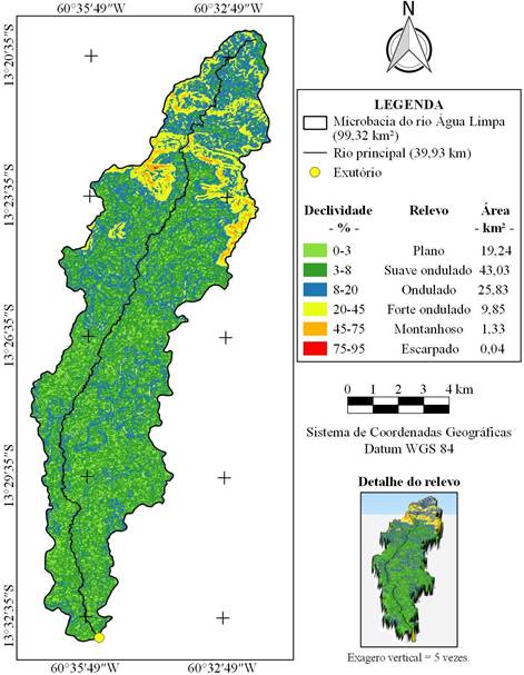 Relevo da microbacia Água Limpa, Amazônia Ocidental,
Brasil