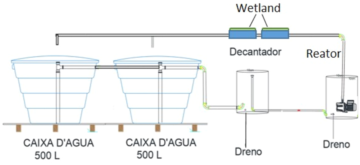 Desenho
esquemático da aquicultura  

em
sistema de recirculação (RAS)