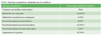 El estiramiento es una de las técnicas más eficaces contra la fascitis  plantar – CIDICS – UANL