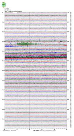 Señales del tremor del lahar Los Ramos  

1 y Los Ramos 2 del 11.oct.16 (INETER, 2016).