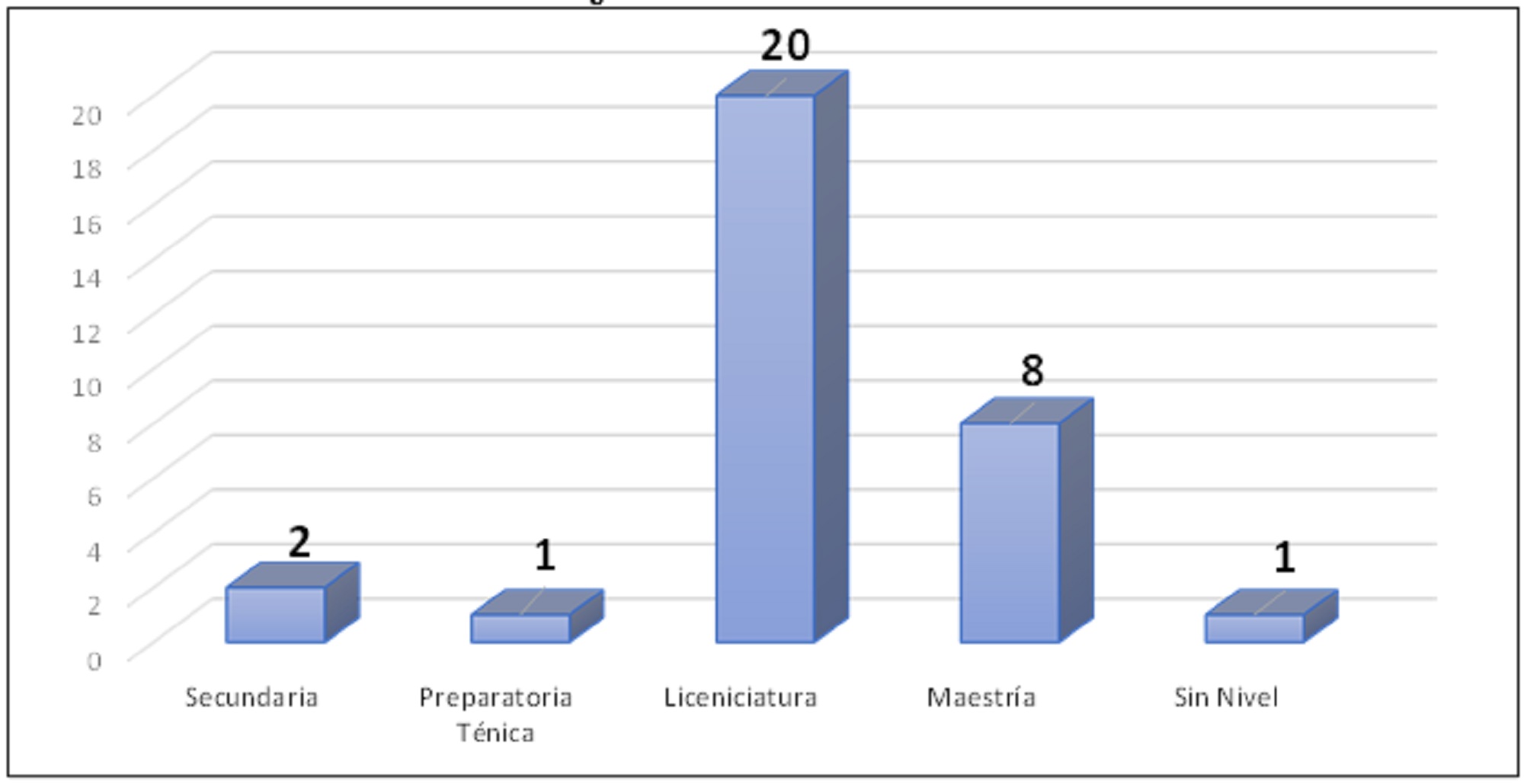 Mujeres y participación política en Tlaxcala. Desempeño parlamentario  2013-2017