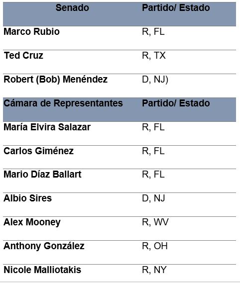 Bancada cubanoamericana en el Congreso