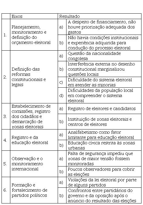 Regras Dominó Belga, PDF