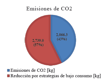 Reducir la huella de carbono con intercambiadores de calor - TecnoAqua