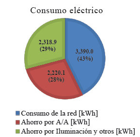 Reducir la huella de carbono con intercambiadores de calor - TecnoAqua