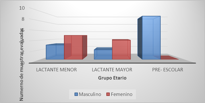 Distribución de la población según sexo y grupo etario.