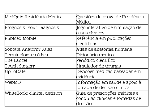 Quiz sobre o IBGE  atividades e jogos educativos