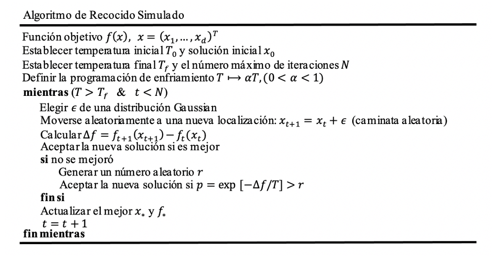Algoritmo de Recocido Simulado.