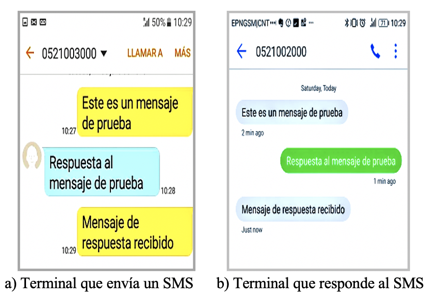 Envío de un SMS entre dos terminales móviles.