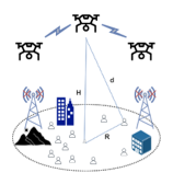 Example of a UAV-enabled communications system in
emergency scenarios as an alternative infrastructure of a mobile network. H:
Height from area to UAV, R: Coverage area radius, d: Distance between user and
UAV.