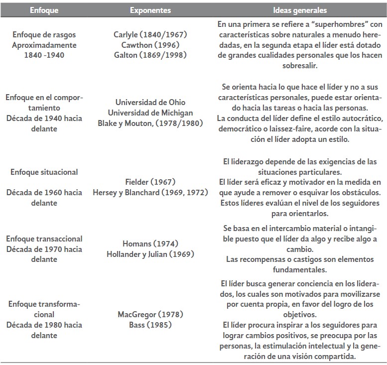 liderazgo transaccional vs liderazgo transformacional