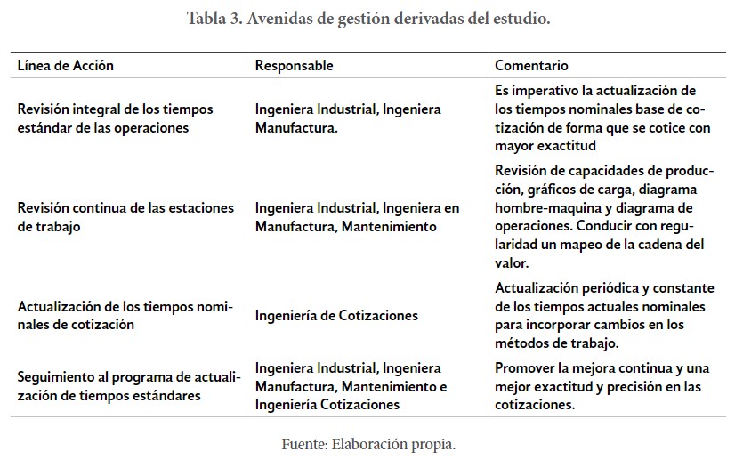 cotizaciones de mejora continua