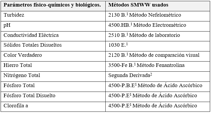 Métodos utilizados en los análisis físicos - químicos y
biológicos en el agua del embalse Apanás - Asturias.