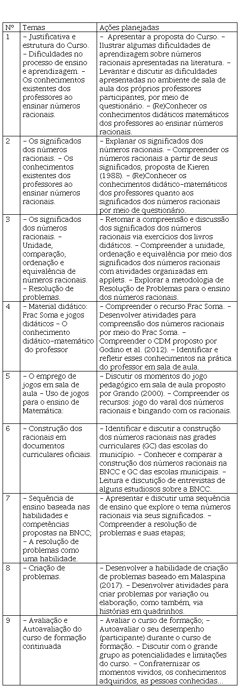 Visor Redalyc - Frações nos livros brasileiros do Programa Nacional do  Livro Didático (PNLD)