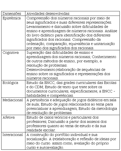 Visor Redalyc - Frações nos livros brasileiros do Programa Nacional do  Livro Didático (PNLD)