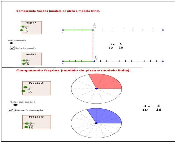 Visor Redalyc - Frações nos livros brasileiros do Programa Nacional do  Livro Didático (PNLD)