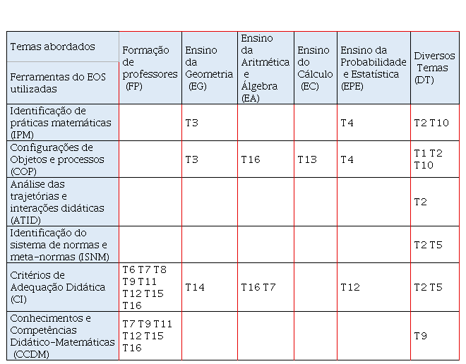 Modificações em Habilidades - Wiki MetrycRO