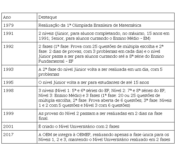 2º ANO – ATIVIDADE SEMANAS 11 E - Educação Física Shigueo