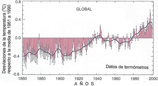 Desviaciones de las temperaturas (oC) de la superficie del suelo y del mar combinadas, del periodo 1861-2000 respecto al promedio del intervalo 1961-1990.
Adaptación del autor en base a IPCC (2001, p 26) y con
su anuencia.