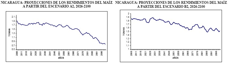 Proyecciones de los rendimientos del maíz en escenarios A2 y B2, desde el
2006 al   2100.