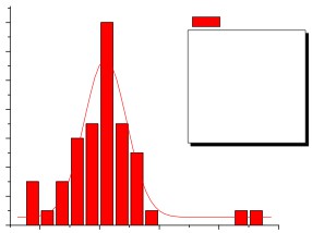 Distribución de la frecuencia de la data de los rendimientos por colmena en 50   años
de producción.