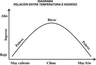 Diagrama extraído de
López Feldman (2013:18).